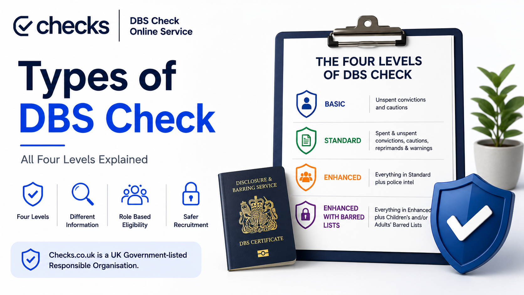 Types of DBS Check