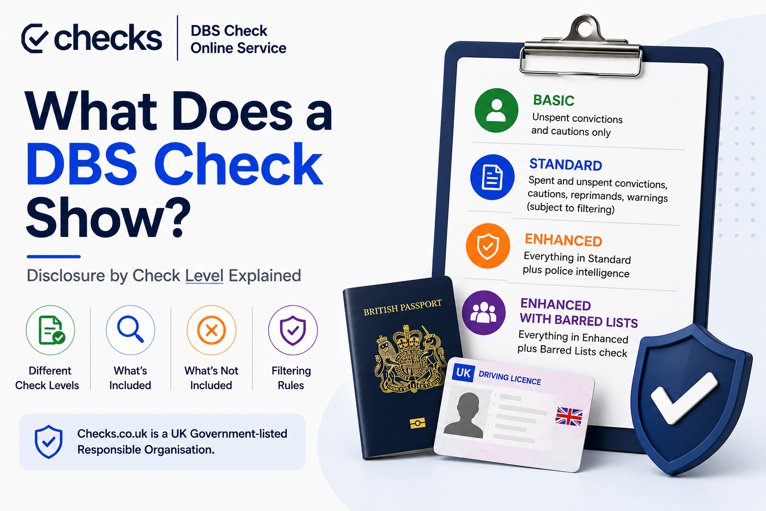 What does a DBS Check show?