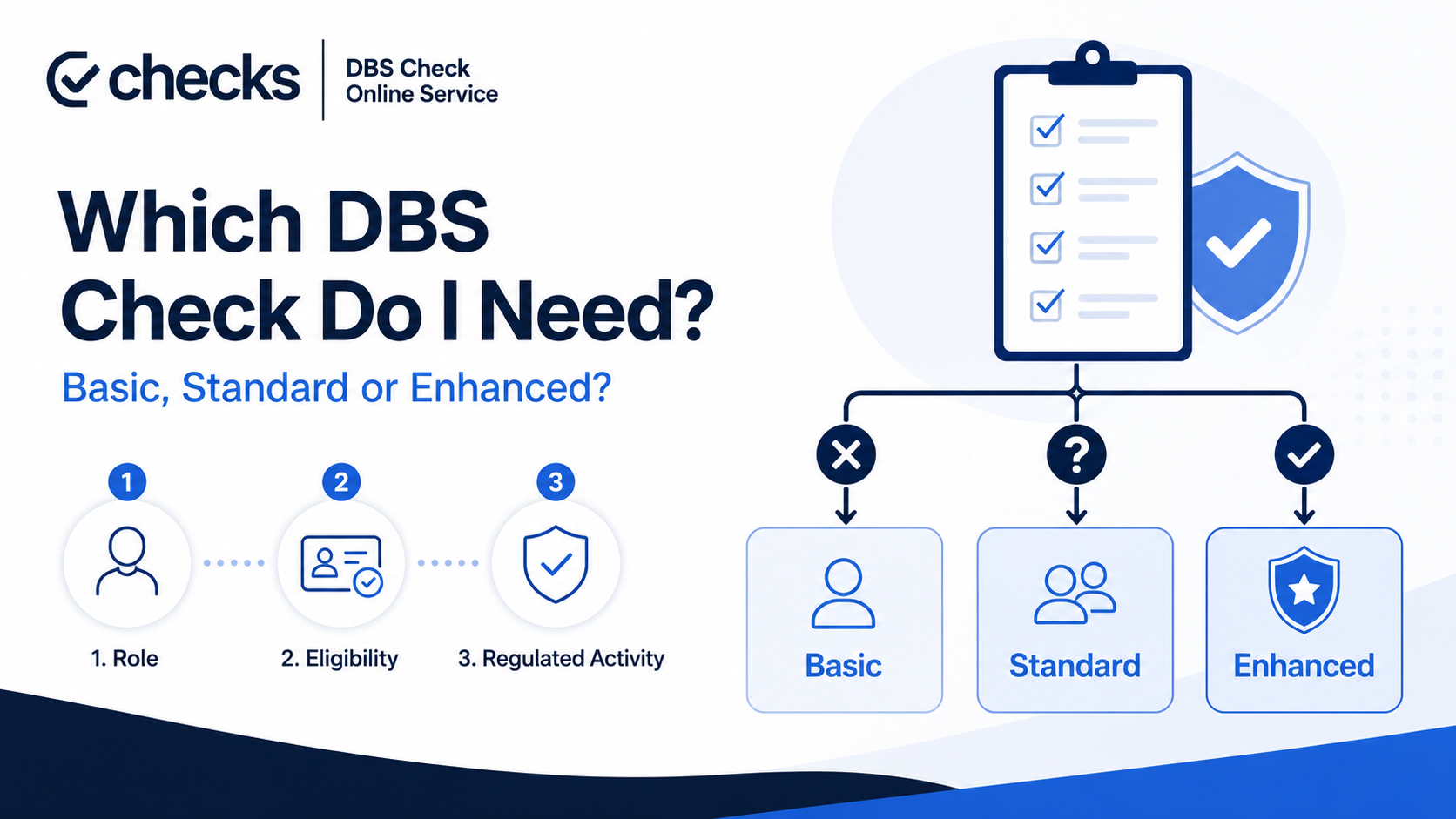 Which DBS Check do I need?